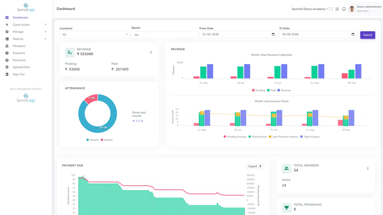 SportAI-360 dashboard showing revenue collection, attendance and member totals for a demo academy